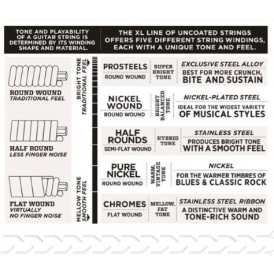 Daddario ECG 23 Struny pre Elektrickú Gitaru 010-048 Bulk